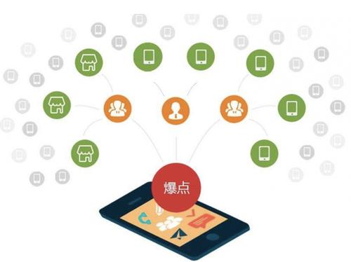 庄河为什么越来越多的企业通过软文营销来引流